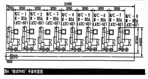 汽車發動機機體的頂部止口和主軸承座結合麵的加工