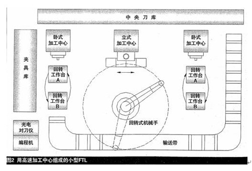 高速切削加工在汽（qì）車發動機及其配（pèi）件（jiàn）的應用