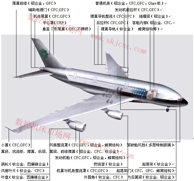 飛機零部件銑床加工