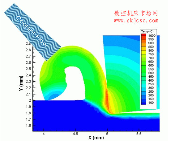 產生（shēng）反作用（yòng）驅使碎（suì）屑返（fǎn）回至切（qiē）口