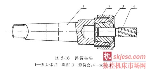 彈（dàn）簧夾頭