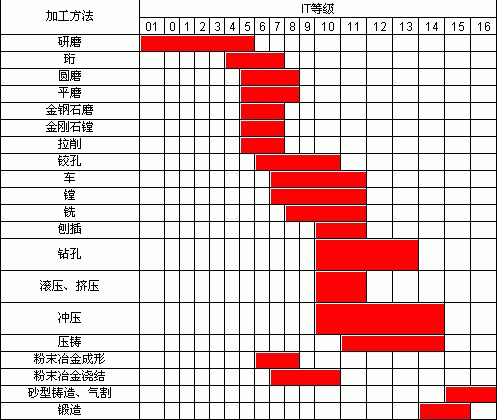 如何為加工精度要求（qiú）選購（gòu）機床？ 