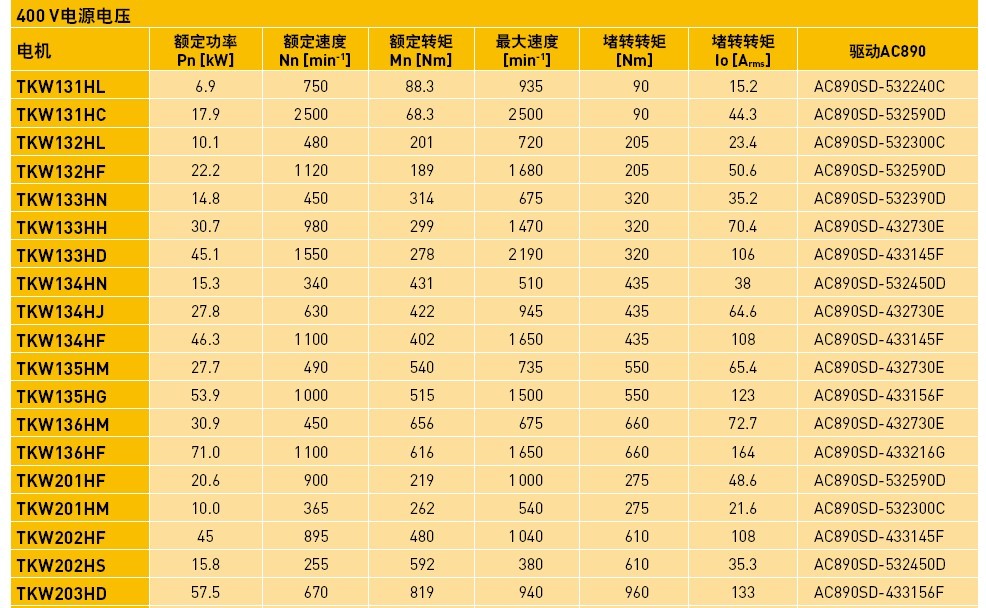 PARKER直（zhí）驅電機TK係列數據表