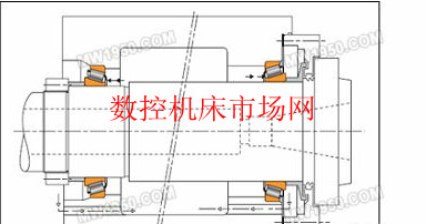 單（dān）列（liè）圓錐滾子軸承成對安裝