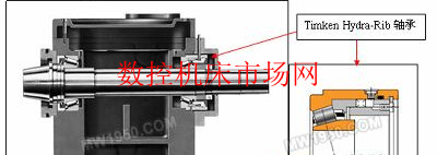 帶（dài）有液力浮動擋邊軸承的主軸設（shè）計