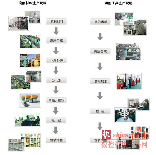 富（fù）耐克CBN：王者再創新 節能顯遠見