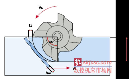 山高刀（dāo）具（jù）：在優化的刀具路徑上運行粗加工策略