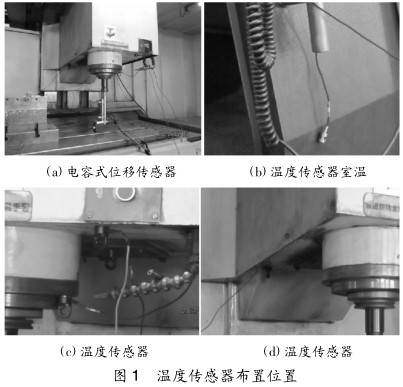 圖 1溫度傳感器（qì）布置（zhì）位置（zhì）