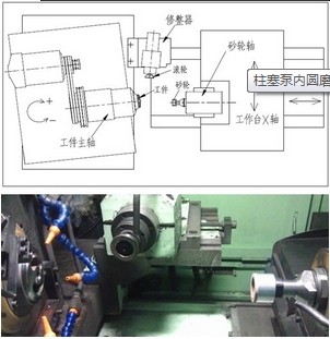 數控內圓磨床結構（gòu）