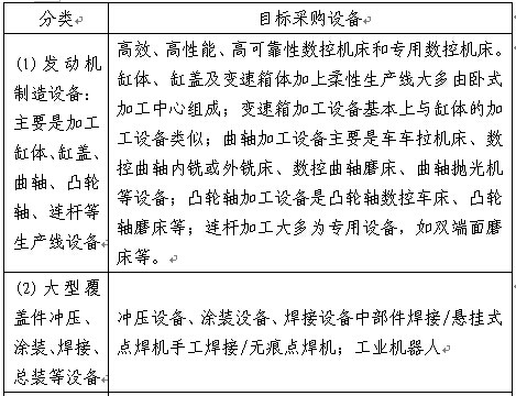 發（fā）動機製造設備