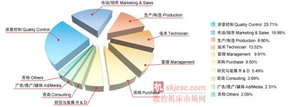 2014國際質量檢測（cè）分析技術及測量測（cè）試（shì）儀器儀（yí）表展覽會