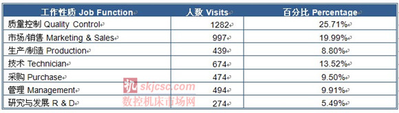 2014國際質量檢測分析技（jì）術及測量測試儀器儀表展覽會