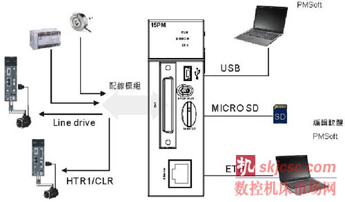 圖（tú）2：AH15PM-5A外部（bù）裝置圖