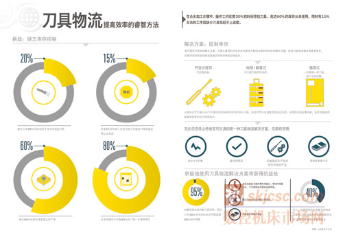 專（zhuān）注於客戶生產價值鏈上的每一個環節