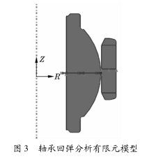 圖3 結果與分析