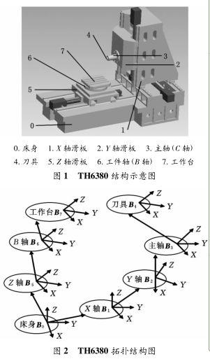 圖 2 TH6380 拓撲（pū）結構圖