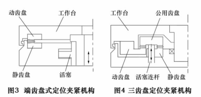 三齒盤定位夾緊機構與（yǔ）端齒盤式定位夾緊機構同屬於固定（dìng）角度分度定位機構，但兩者分度動作不同，端齒盤在定（dìng）位分度過程中需要動齒盤和相關的回轉部件整體相對於靜齒  盤有一定（dìng）的（de）抬起量（liàng），如圖 3 所示。