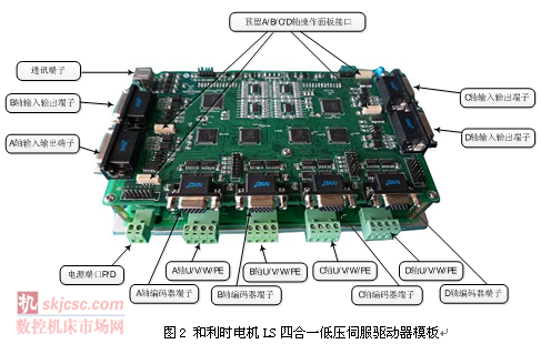 圖2 和（hé）利時電機LS四合一低（dī）壓伺服驅動器模板