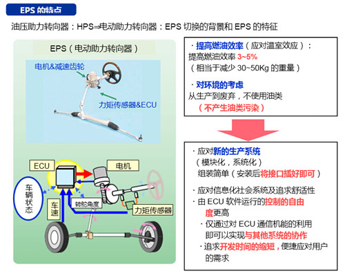 NSK成功研發（fā）應對性能安全標準（zhǔn）的“電動助力轉向器”