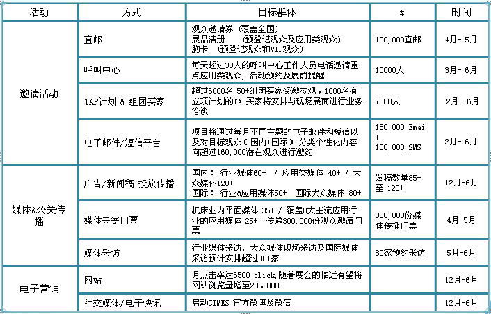 CIMTS2015邀請活動