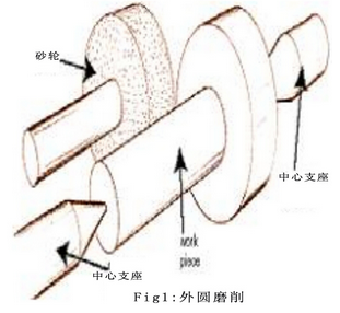 外圓磨削附件製造及回歸（guī）分（fèn）析法（fǎ）研（yán）究磨削參數