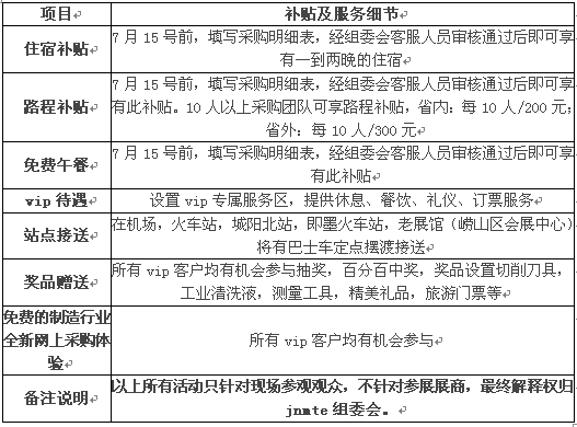 參觀預登記8月青島機床展，多重好禮重（chóng）磅來襲