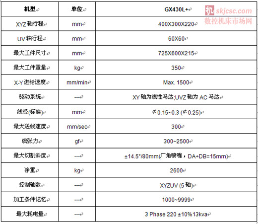  慶鴻攜GX430L+線性（xìng）馬達線切割機亮相青島機床展