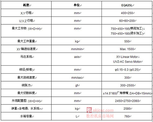 慶（qìng）鴻（hóng）EQ425L龍門型（xíng）線性馬達線切割機