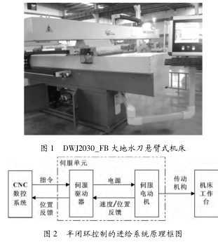 圖 1 DWJ2030_FB 大地水刀懸臂式機床