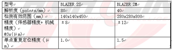 BLAZER測量機是一款高速，高精度（dù）檢測設備