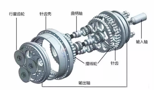 RV減速機