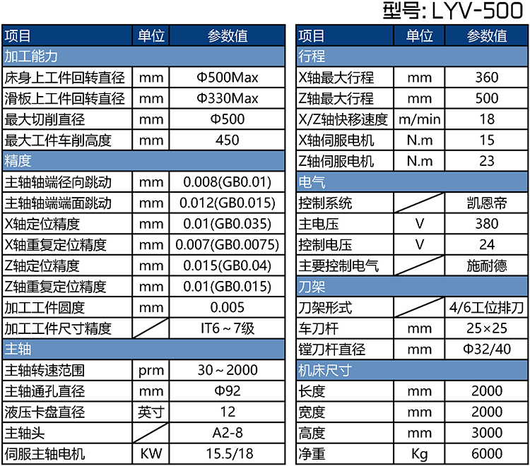 LYV-500刹車盤車床參數表