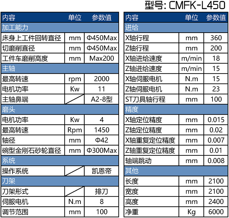 CMFK-L450刹車盤（pán）磨床參數表